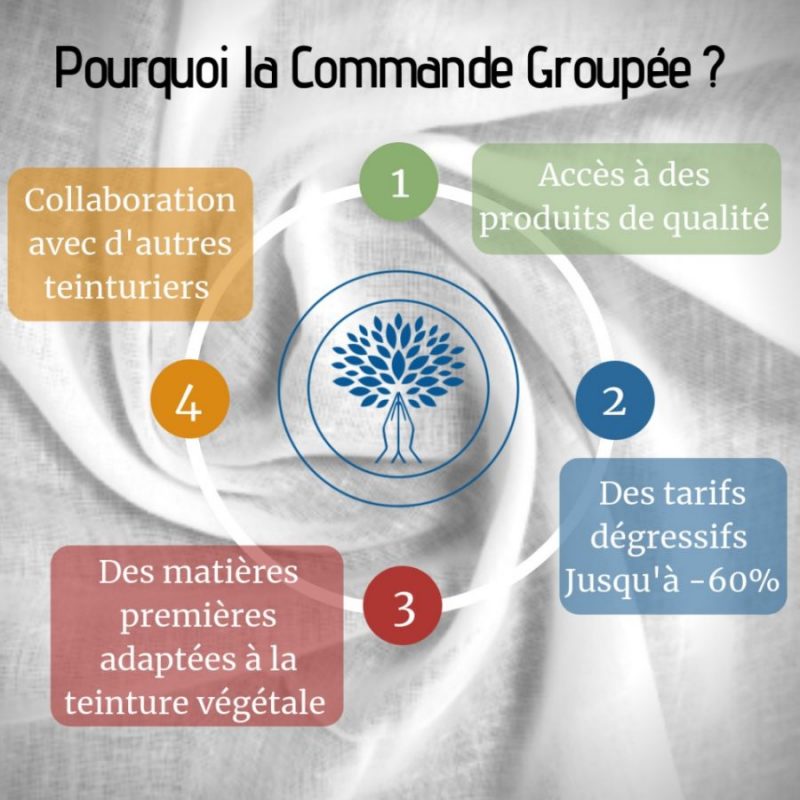 Commande Groupée Fibre Bio